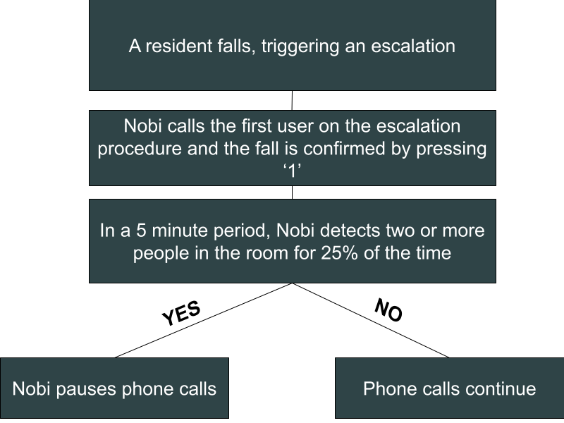 flowcharts (8).png